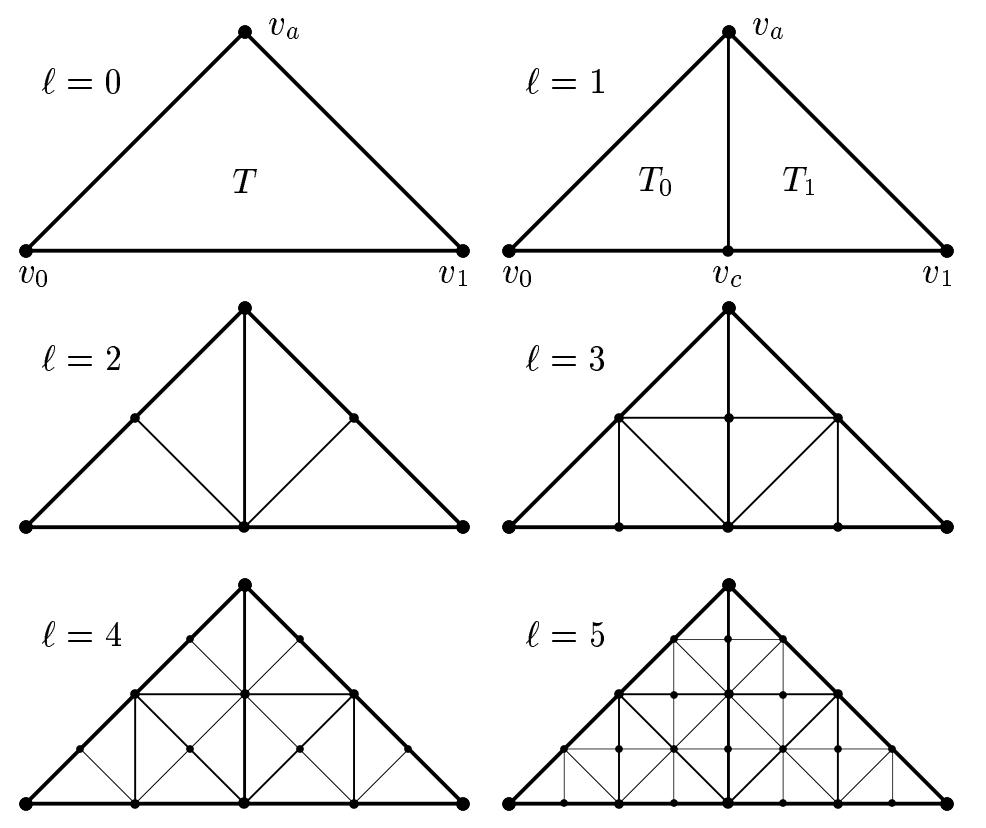 L06_TriangleBasedSubdivisionLevels