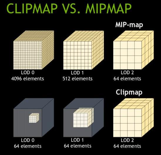 L21_Clipmap